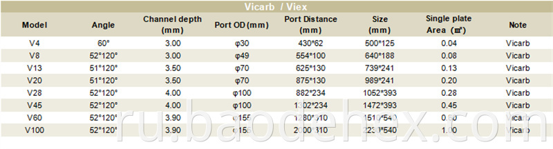 Vicarb Viex Heat Exchanger Plates